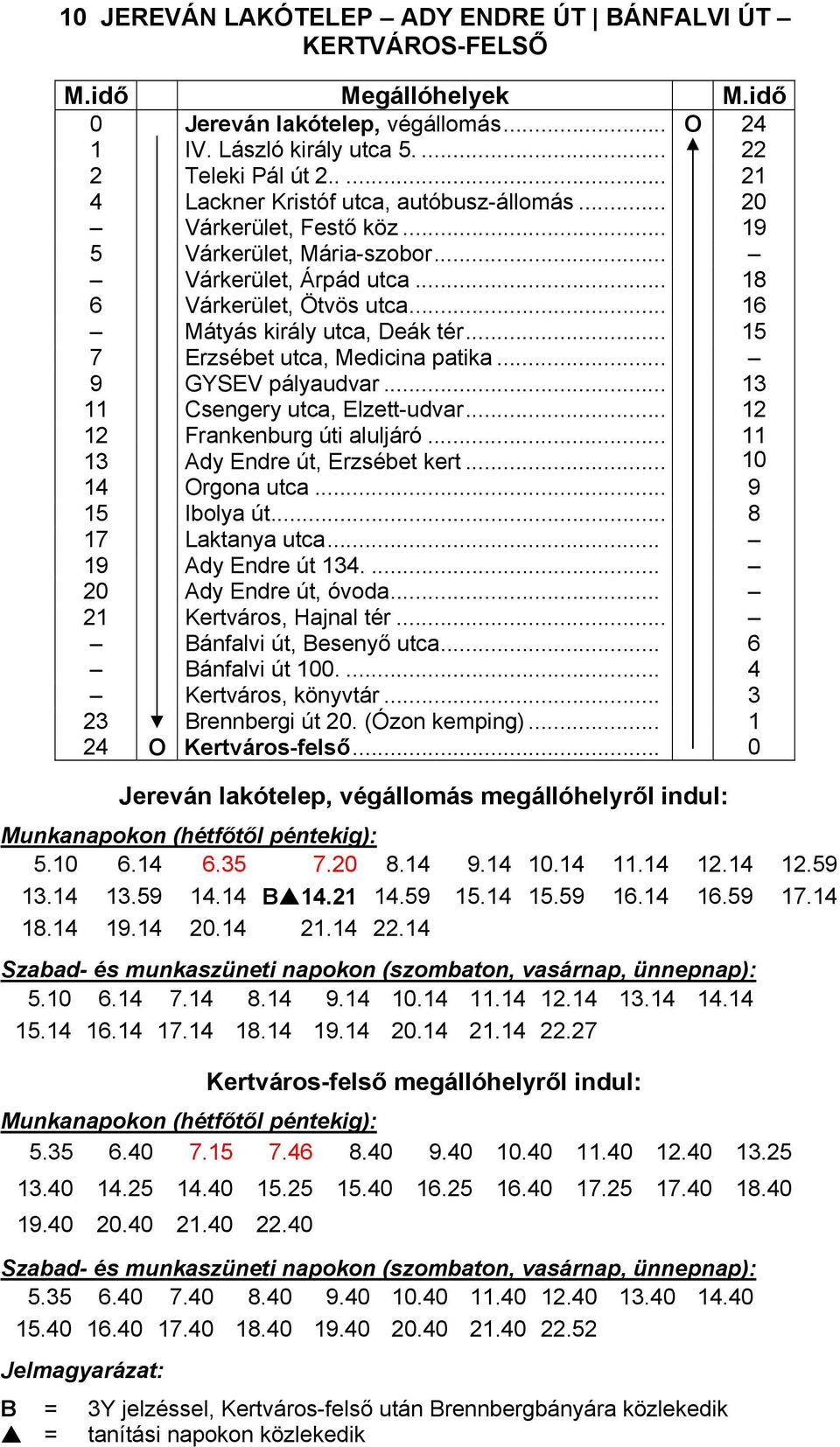 .. 9 GYSEV pályaudvar... 13 11 Csengery utca, Elzett-udvar... 12 12 Frankenburg úti aluljáró... 11 13 Ady Endre út, Erzsébet kert... 10 14 Orgona utca... 9 15 Ibolya út... 8 17 Laktanya utca.