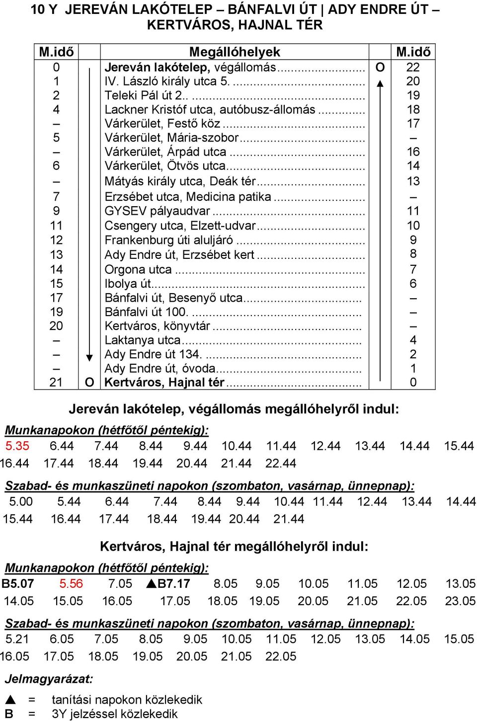 .. 13 7 Erzsébet utca, Medicina patika... 9 GYSEV pályaudvar... 11 11 Csengery utca, Elzett-udvar... 10 12 Frankenburg úti aluljáró... 9 13 Ady Endre út, Erzsébet kert... 8 14 Orgona utca.