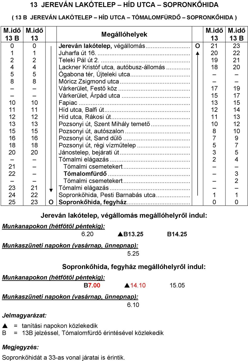 .. 17 19 Várkerület, Árpád utca... 15 17 10 10 Fapiac... 13 15 11 11 Híd utca, Balfi út... 12 14 12 12 Híd utca, Rákosi út... 11 13 13 13 Pozsonyi út, Szent Mihály temető.