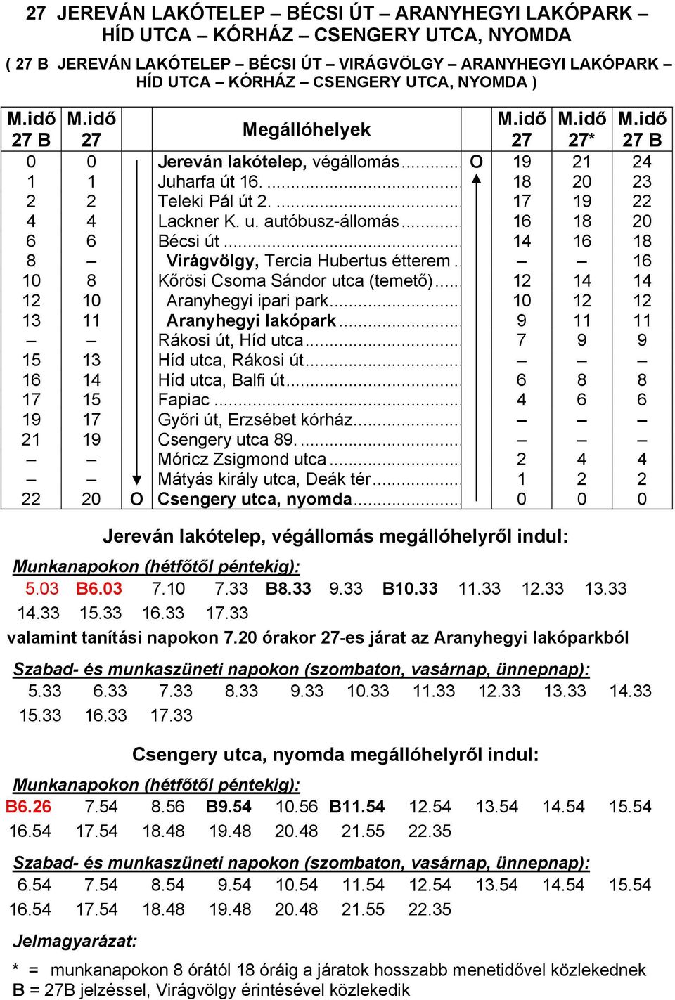 .. 14 16 18 8 Virágvölgy, Tercia Hubertus étterem.. 16 10 8 Kőrösi Csoma Sándor utca (temető)... 12 14 14 12 10 Aranyhegyi ipari park... 10 12 12 13 11 Aranyhegyi lakópark.