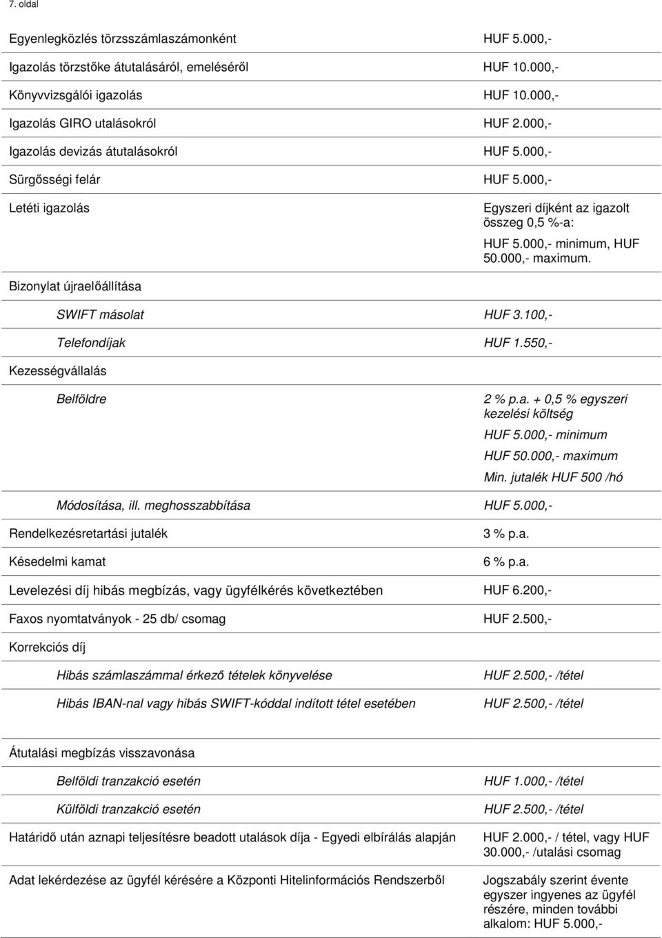 Bizonylat újraelőállítása SWIFT másolat HUF 3.100,- Telefondíjak HUF 1.550,- Kezességvállalás Belföldre 2 % p.a. + 0,5 % egyszeri kezelési költség HUF 5.000,- minimum HUF 50.000,- maximum Min.