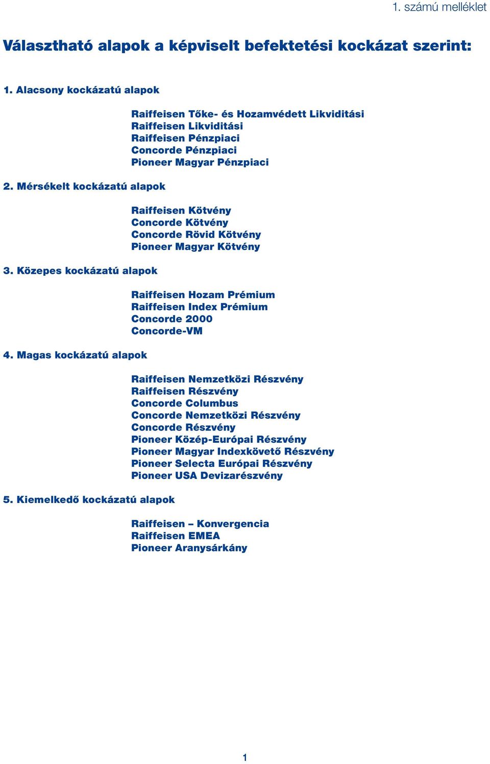 Concorde Rövid Kötvény Pioneer Magyar Kötvény Raiffeisen Hozam Prémium Raiffeisen Index Prémium Concorde 2000 Concorde-VM Raiffeisen Nemzetközi Részvény Raiffeisen Részvény Concorde Columbus Concorde