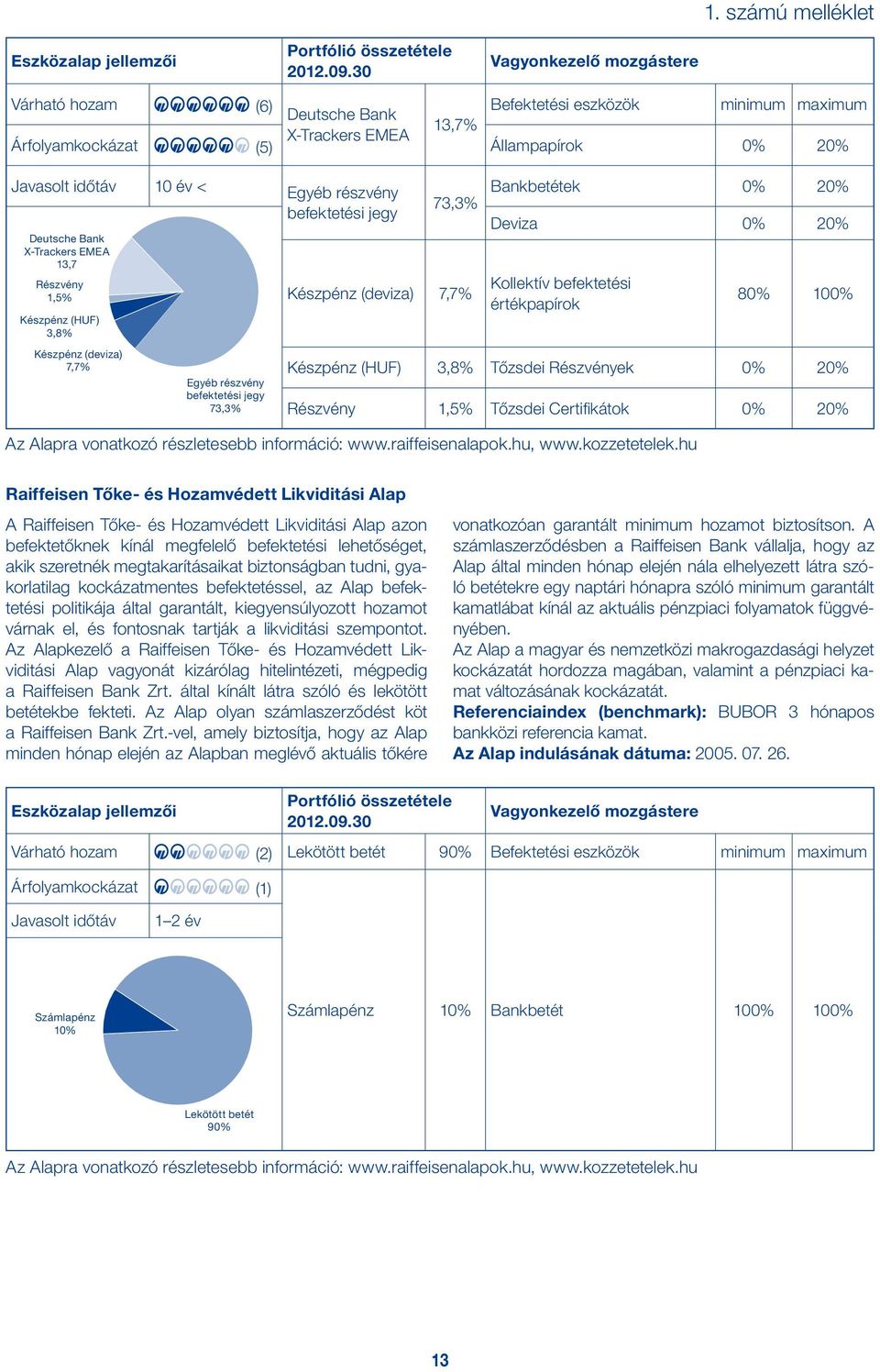 részletesebb információ: www.raiffeisenalapok.hu, www.kozzetetelek.