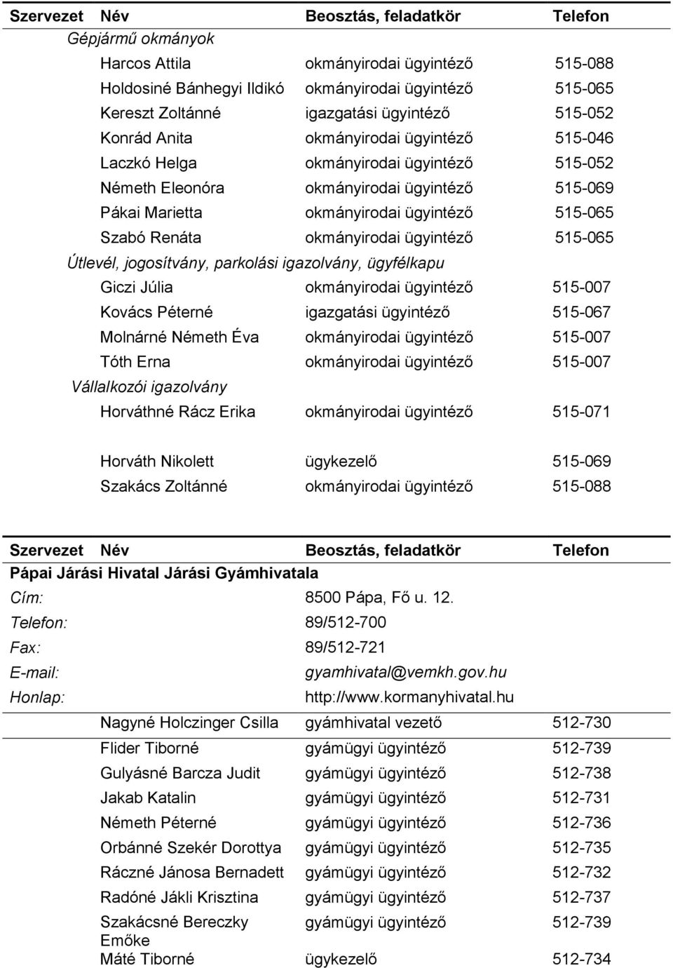 Útlevél, jogosítvány, parkolási igazolvány, ügyfélkapu Giczi Júlia okmányirodai ügyintéző 515-007 Kovács Péterné igazgatási ügyintéző 515-067 Molnárné Németh Éva okmányirodai ügyintéző 515-007 Tóth