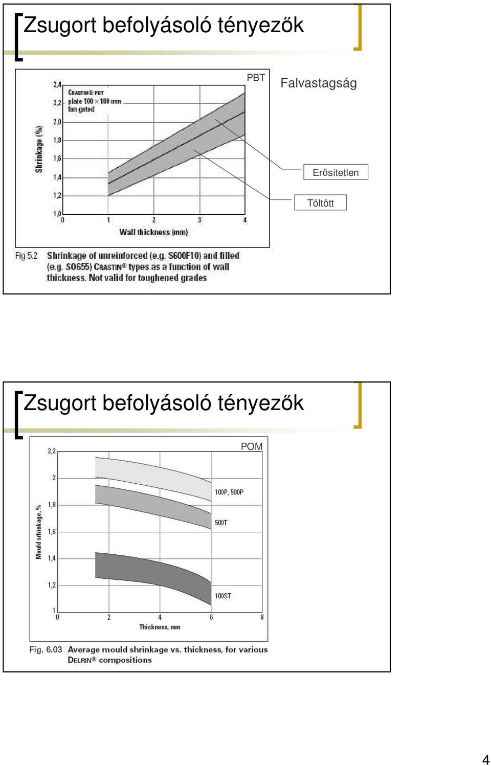Falvastagság Erısítetlen