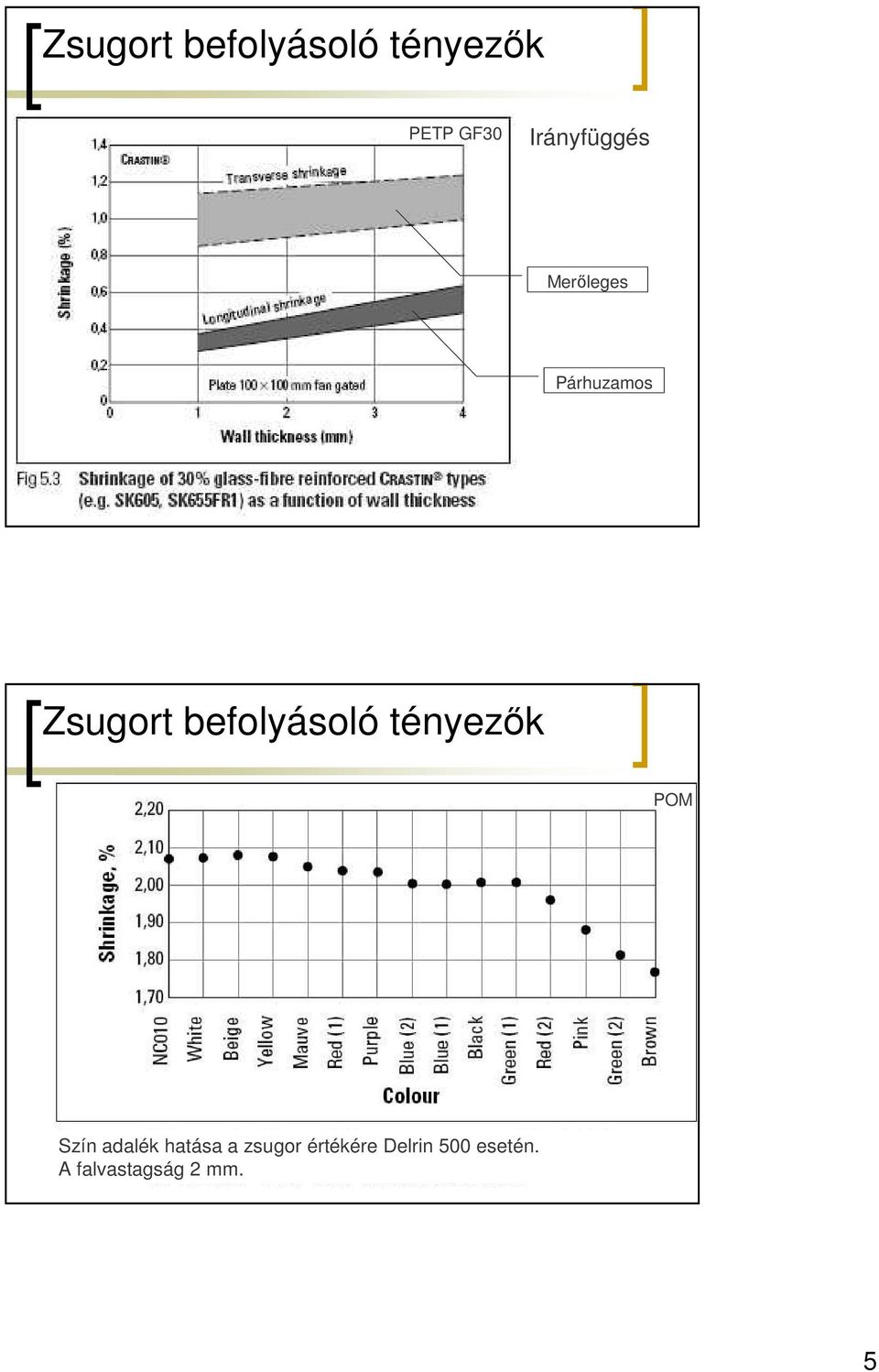 befolyásoló tényezık POM Szín adalék hatása a