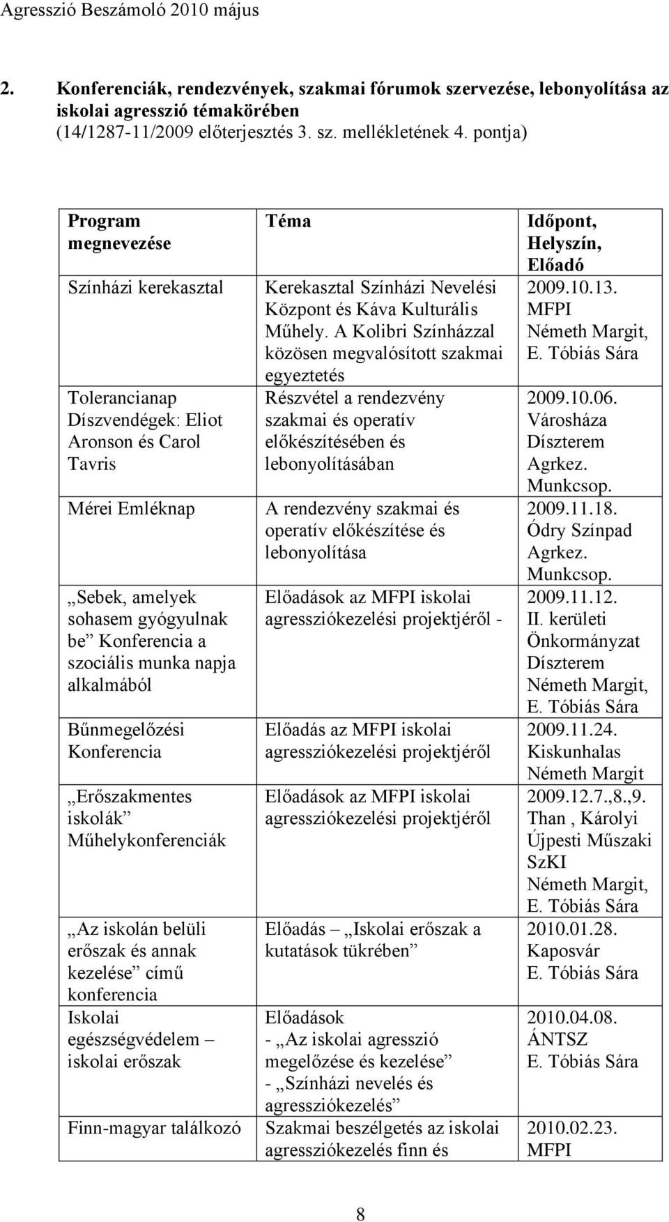 alkalmából Bűnmegelőzési Konferencia Erőszakmentes iskolák Műhelykonferenciák Az iskolán belüli erőszak és annak kezelése című konferencia Iskolai egészségvédelem iskolai erőszak Finn-magyar