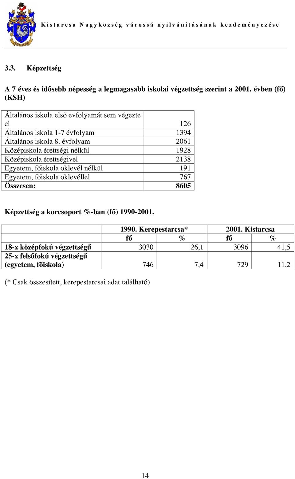 évfolyam 2061 Középiskola érettségi nélkül 1928 Középiskola érettségivel 2138 Egyetem, f iskola oklevél nélkül 191 Egyetem, f iskola oklevéllel 767 Összesen: