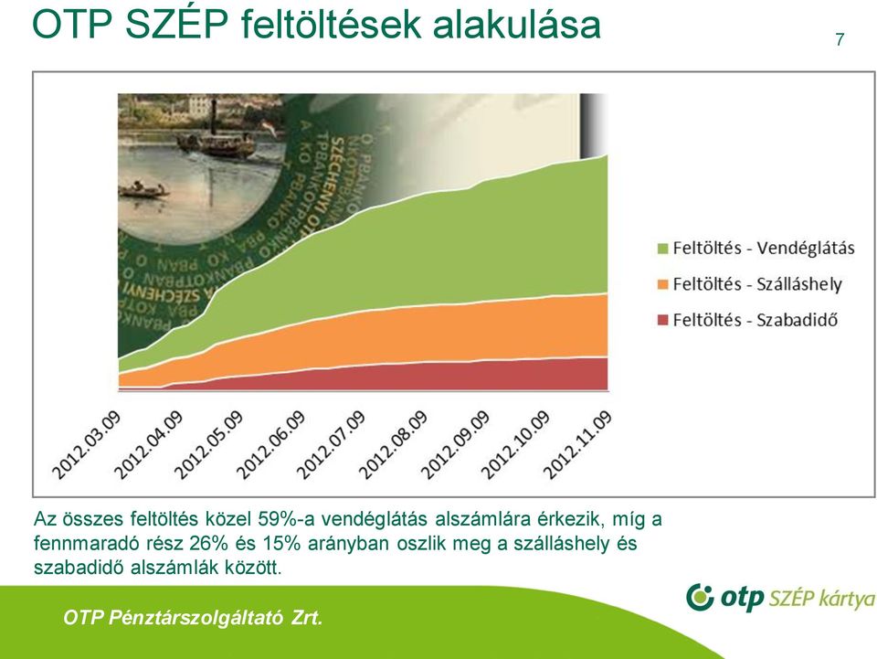 érkezik, míg a fennmaradó rész 26% és 15%