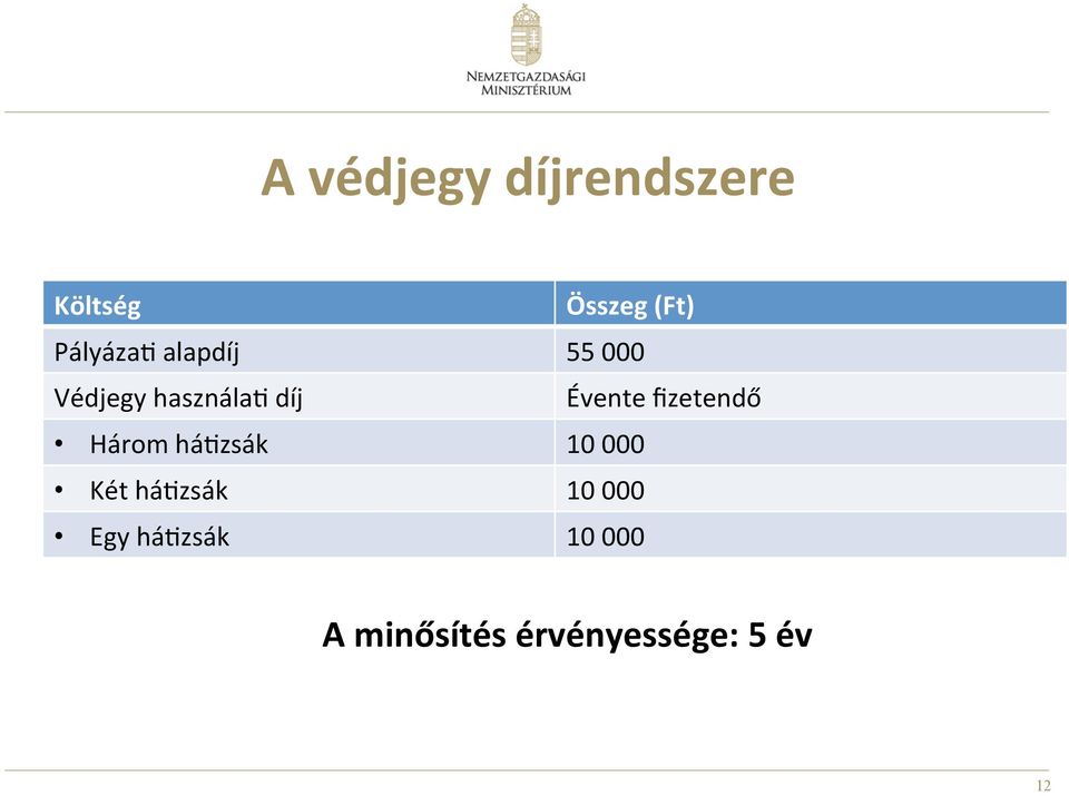 Évente fizetendő Három há]zsák 10 000 Két há]zsák