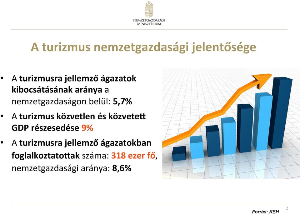 közvetlen és közvetec GDP részesedése 9% A turizmusra jellemző