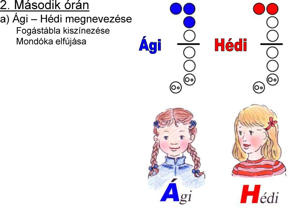 megnevezése