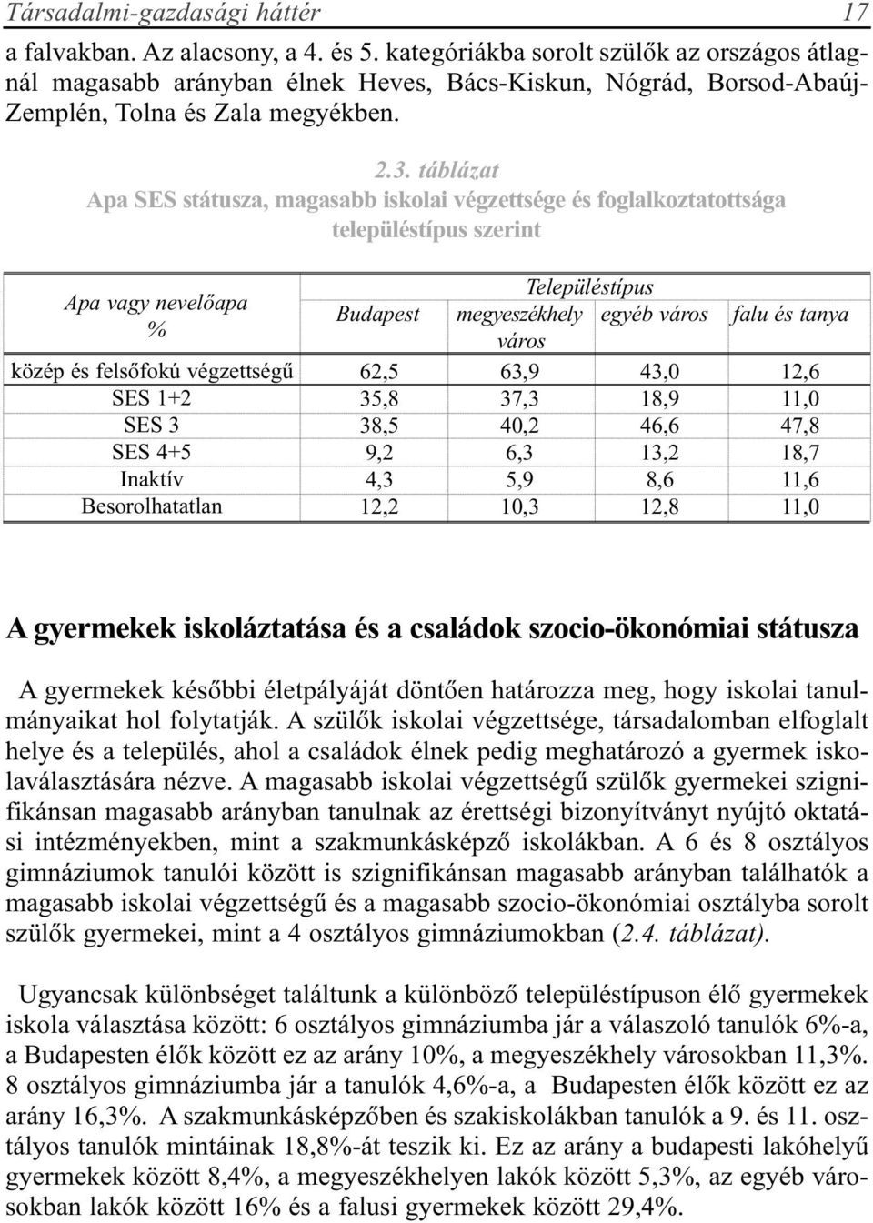 táblázat Apa SES státusza, magasabb iskolai végzettsége és foglalkoztatottsága településtípus szerint 17 Apa vagy nevelõapa % közép és felsõfokú végzettségû SES 1+2 SES 3 SES 4+5 Inaktív