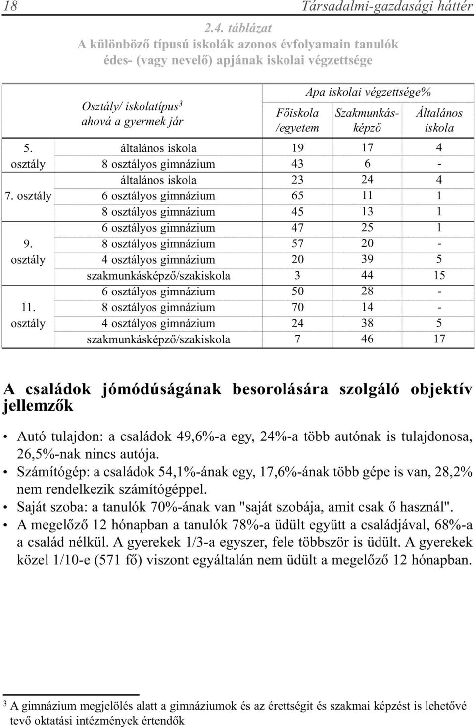 osztályos gimnázium szakmunkásképzõ/szakiskola 6 osztályos gimnázium 8 osztályos gimnázium 4 osztályos gimnázium szakmunkásképzõ/szakiskola Fõiskola /egyetem 19 43 23 65 45 47 57 20 3 50 70 24 7 Apa