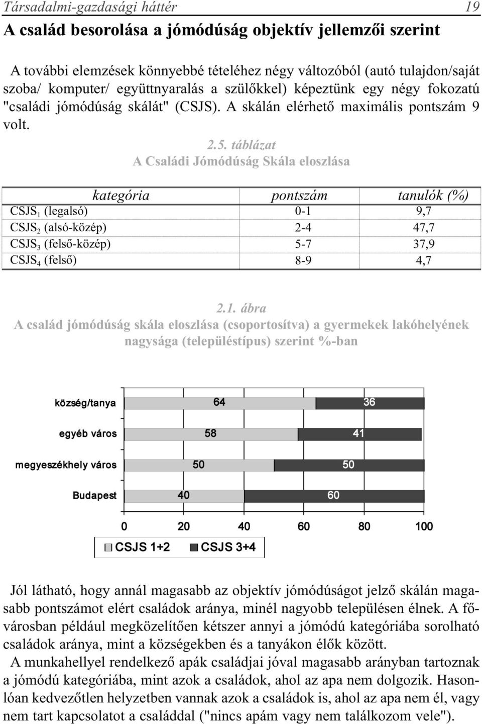 táblázat A Családi Jómódúság Skála eloszlása kategória pontszám tanulók (%) CSJS 1 