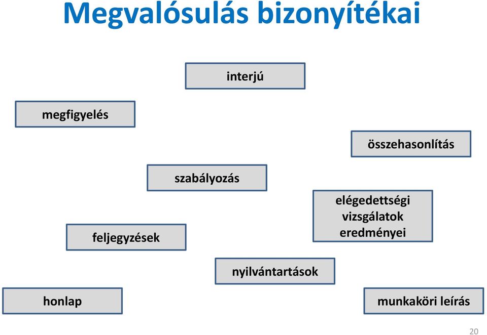 szabályozás nyilvántartások elégedettségi