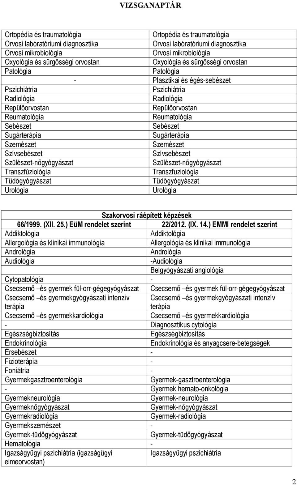 Sebészet Sugárterápia Sugárterápia Szemészet Szemészet Szívsebészet Szívsebészet Szülészet-nőgyógyászat Szülészet-nőgyógyászat Transzfúziológia Transzfuziológia Tüdőgyógyászat Tüdőgyógyászat Urológia