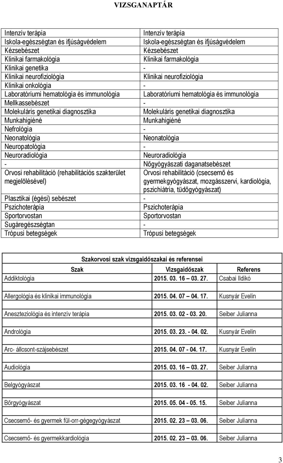 diagnosztika Molekuláris genetikai diagnosztika Munkahigiéné Munkahigiéné Nefrológia - Neonatológia Neonatológia Neuropatológia - Neuroradiológia Neuroradiológia - Nőgyógyászati daganatsebészet