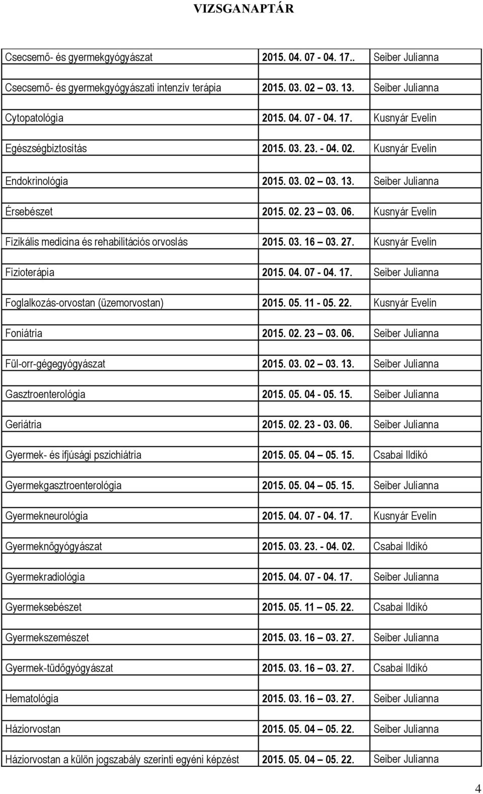 Kusnyár Evelin Fizioterápia 2015. 04. 07-04. 17. Seiber Julianna Foglalkozás-orvostan (üzemorvostan) 2015. 05. 11-05. 22. Kusnyár Evelin Foniátria 2015. 02. 23 03. 06.