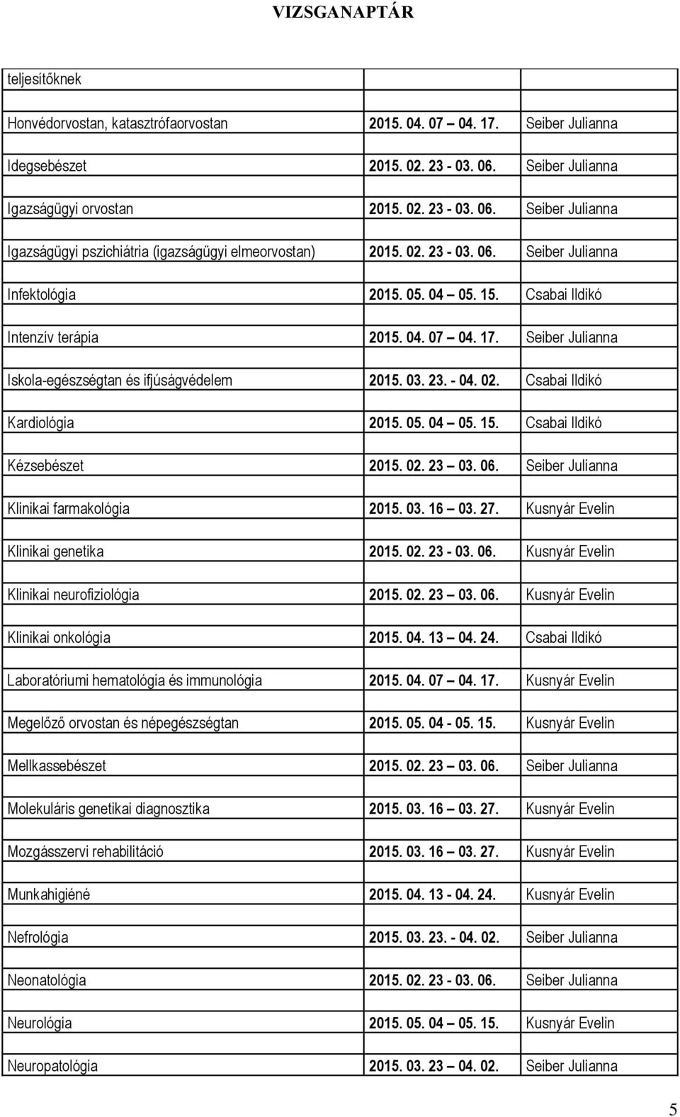 Csabai Ildikó Kardiológia 2015. 05. 04 05. 15. Csabai Ildikó Kézsebészet 2015. 02. 23 03. 06. Seiber Julianna Klinikai farmakológia 2015. 03. 16 03. 27. Kusnyár Evelin Klinikai genetika 2015. 02. 23-03.