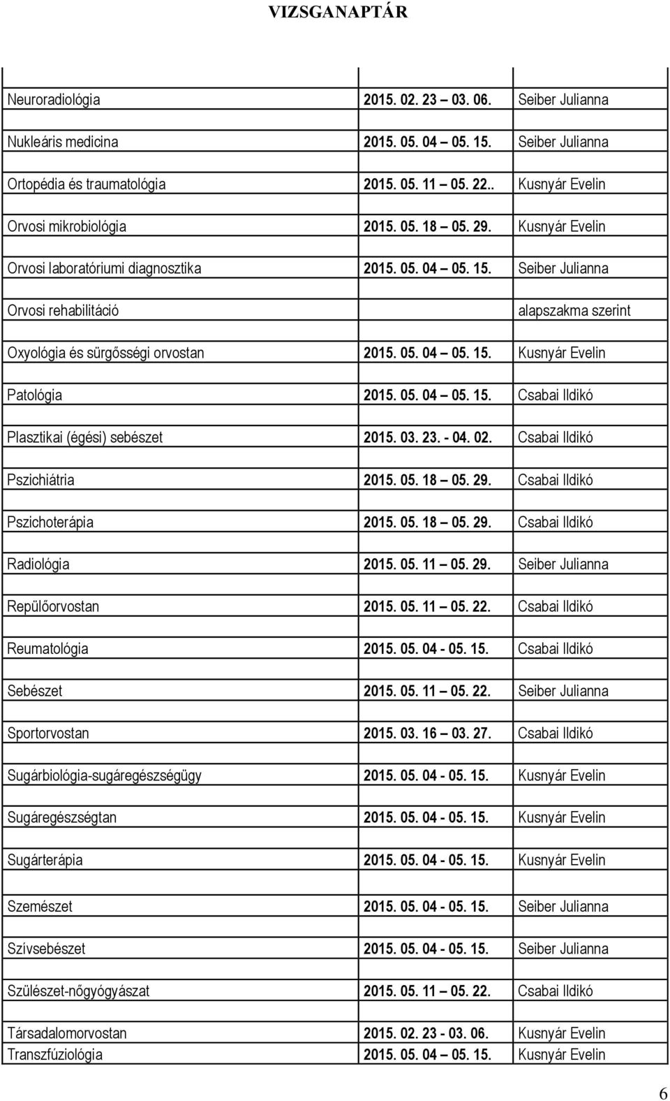 05. 04 05. 15. Csabai Ildikó Plasztikai (égési) sebészet 2015. 03. 23. - 04. 02. Csabai Ildikó Pszichiátria 2015. 05. 18 05. 29. Csabai Ildikó Pszichoterápia 2015. 05. 18 05. 29. Csabai Ildikó Radiológia 2015.