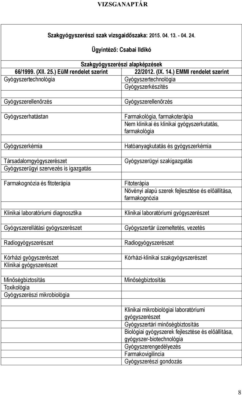 Gyógyszerügyi szervezés is igazgatás Farmakognózia és fitoterápia Klinikai laboratóriumi diagnosztika Gyógyszerellátási gyógyszerészet Radiogyógyszerészet Kórházi gyógyszerészet Klinikai