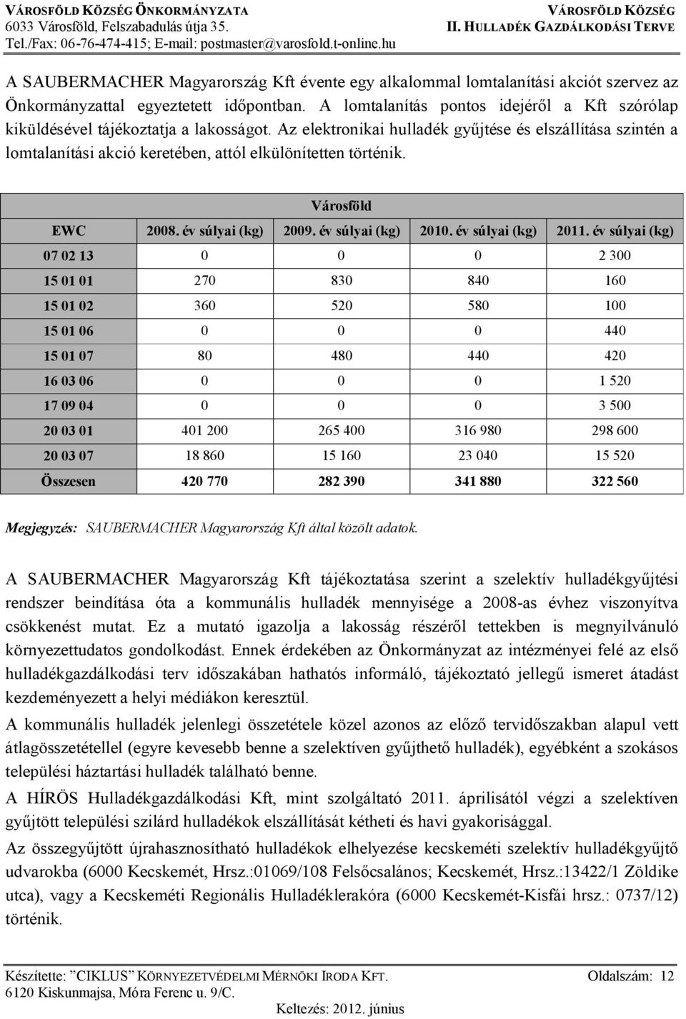 Az elektronikai hulladék gyűjtése és elszállítása szintén a lomtalanítási akció keretében, attól elkülönítetten történik. Városföld EWC 2008. év súlyai (kg) 2009. év súlyai (kg) 2010.