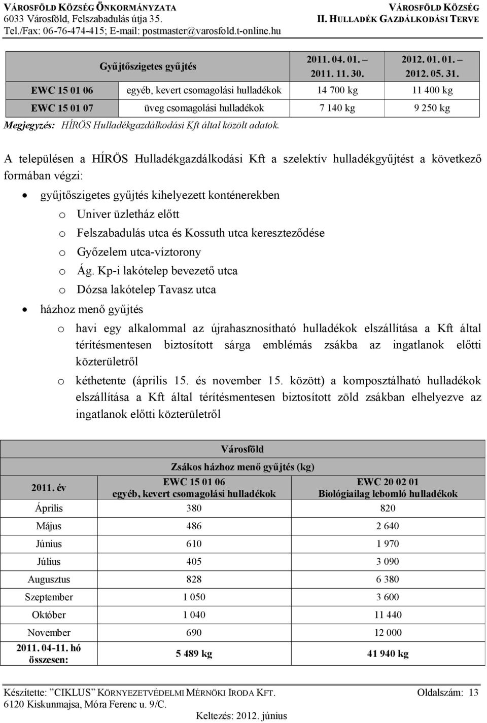 A településen a HÍRÖS Hulladékgazdálkodási Kft a szelektív hulladékgyűjtést a következő formában végzi: gyűjtőszigetes gyűjtés kihelyezett konténerekben o Univer üzletház előtt o Felszabadulás utca