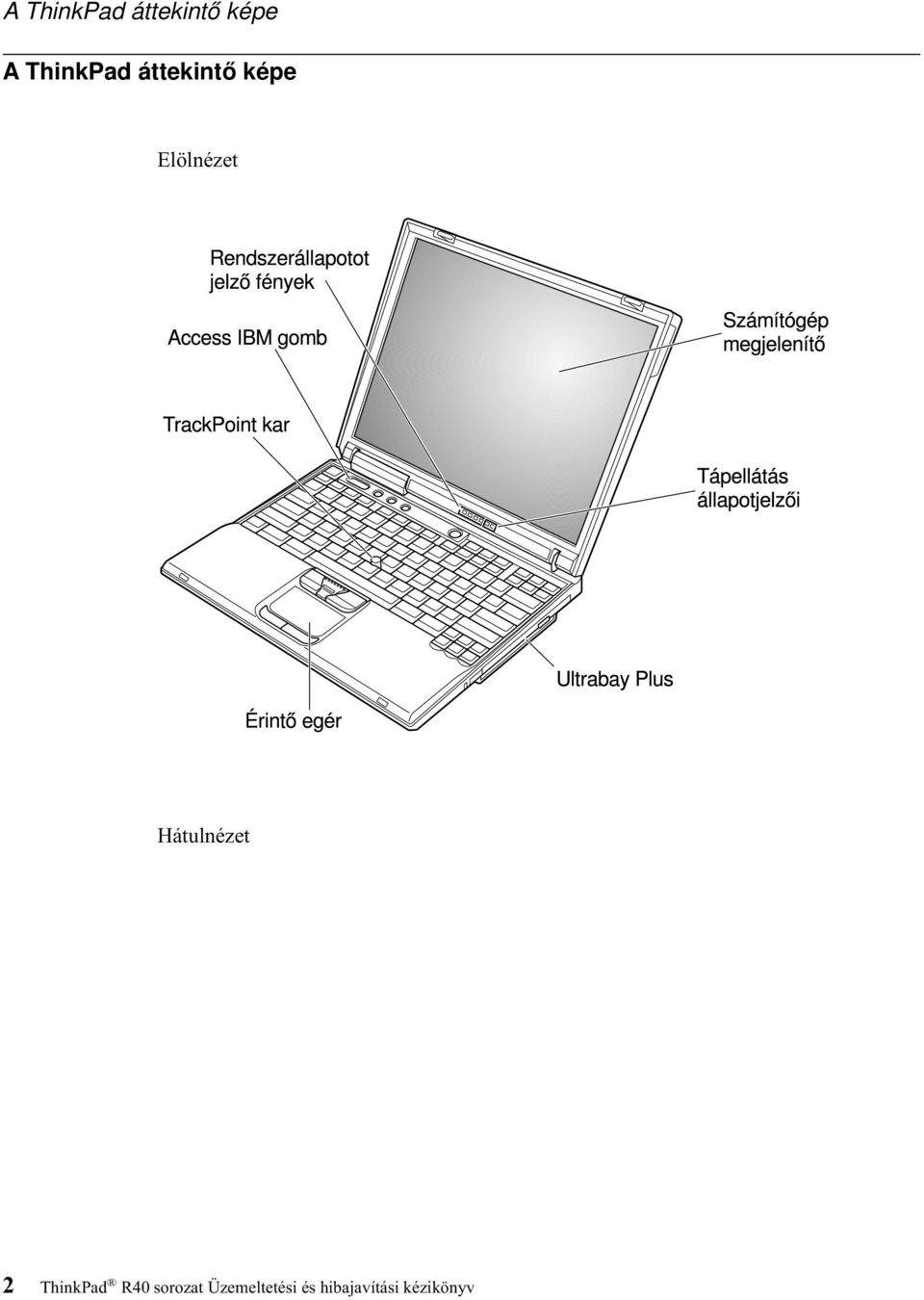 Hátulnézet 2 ThinkPad R40 sorozat