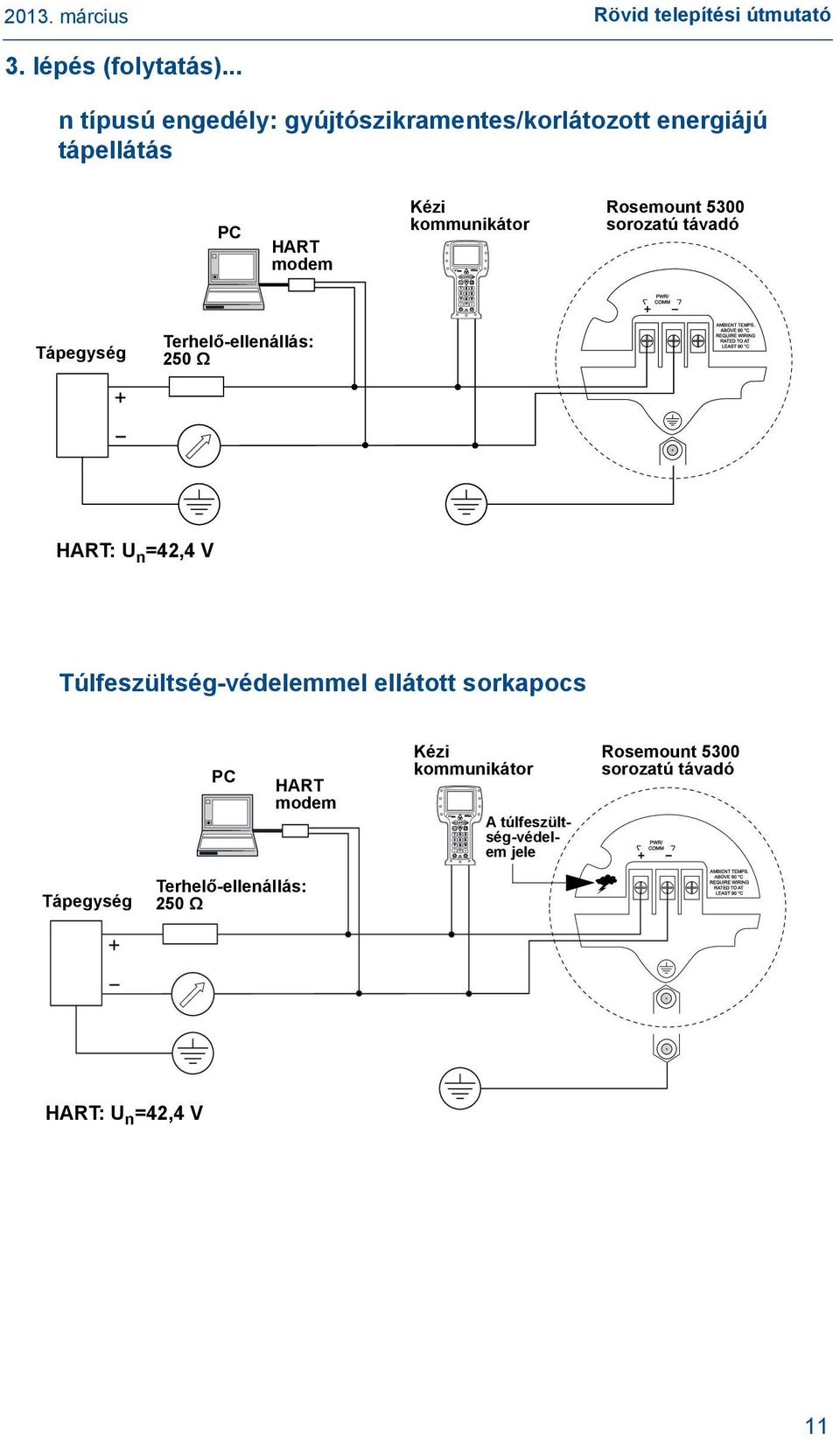 Rosemount 5300 sorozatú távadó Tápegység Terhelő-ellenállás: 250 Ω HART: U n =42,4 V