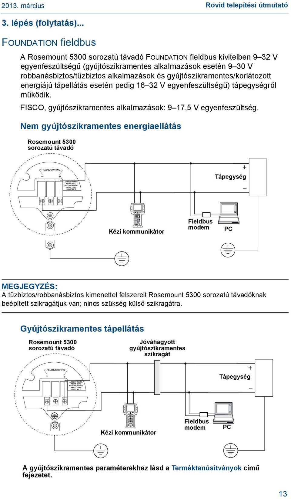 gyújtószikramentes/korlátozott energiájú tápellátás esetén pedig 16 32 V egyenfeszültségű) tápegységről működik. FISCO, gyújtószikramentes alkalmazások: 9 17,5 V egyenfeszültség.