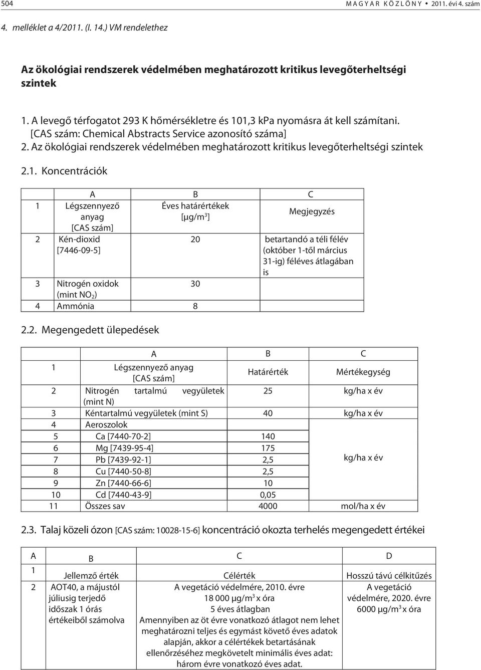 Az ökológiai rendszerek védelmében meghatározott kritikus levegőterheltségi szintek 2.1.