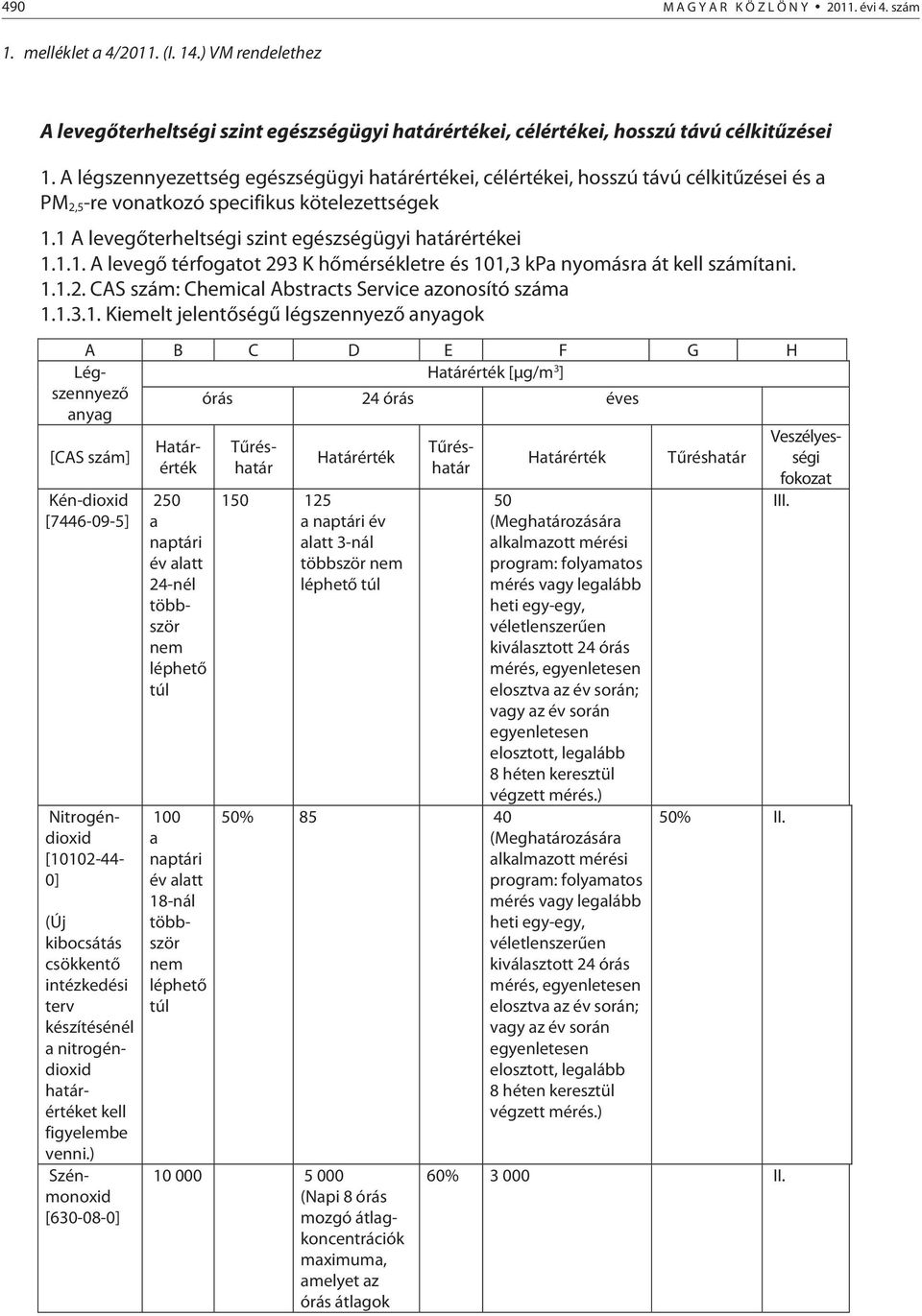 1 A levegőterheltségi szint egészségügyi határértékei 1.1.1. A levegő térfogatot 293 K hőmérsékletre és 101,3 kpa nyomásra át kell számítani. 1.1.2. CAS szám: Chemical Abstracts Service azonosító száma 1.