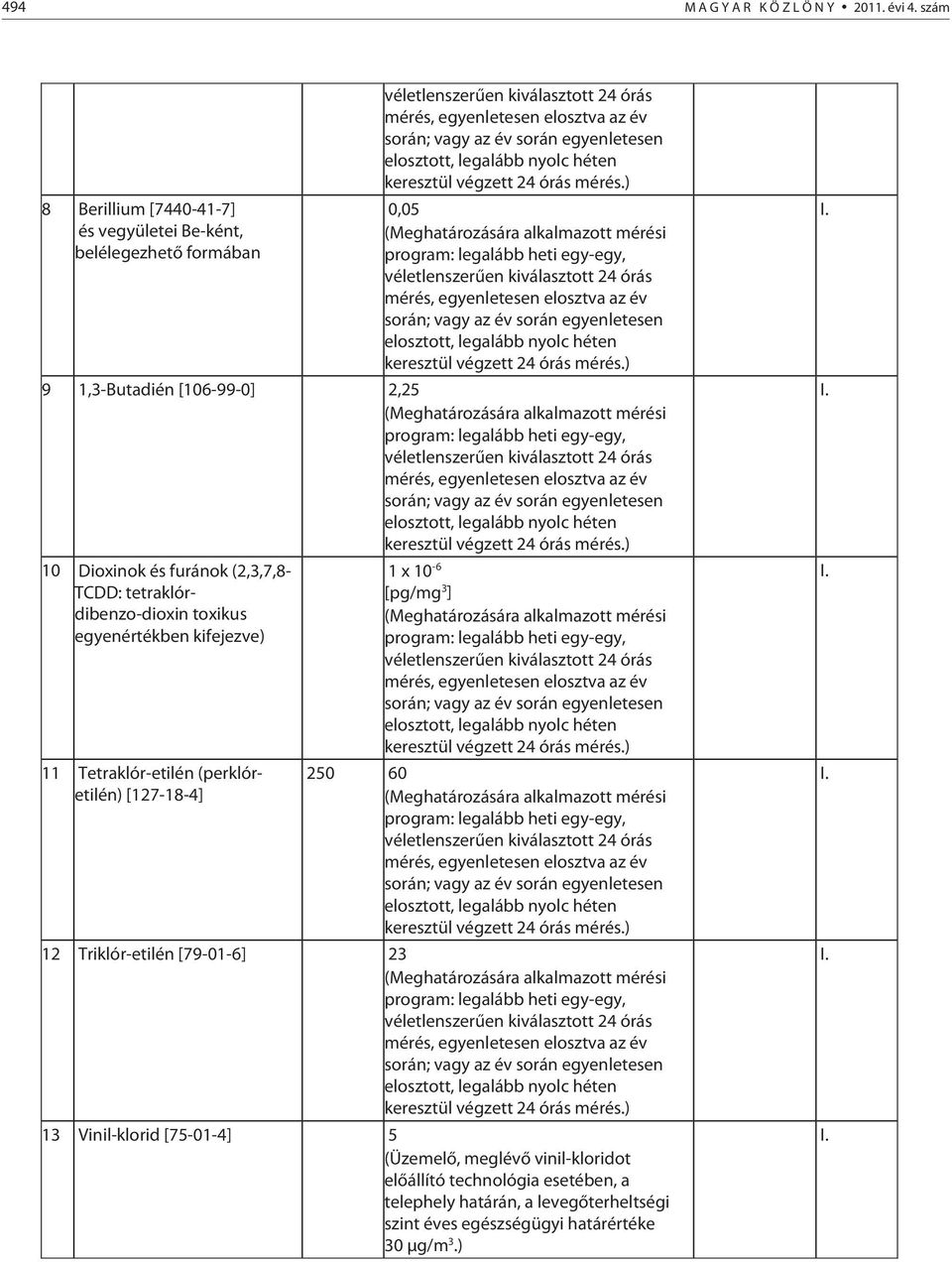 legalább nyolc héten keresztül végzett 24 órás mérés.