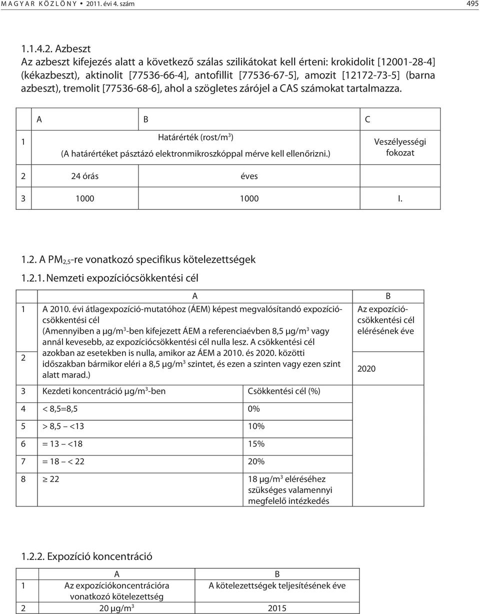 Azbeszt Az azbeszt kifejezés alatt a következő szálas szilikátokat kell érteni: krokidolit [12001-28-4] (kékazbeszt), aktinolit [77536-66-4], antofillit [77536-67-5], amozit [12172-73-5] (barna