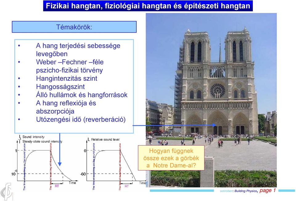 Hangosságszint Álló hullámok és hangforrások A hang reflexiója és abszorpciója Utózengési