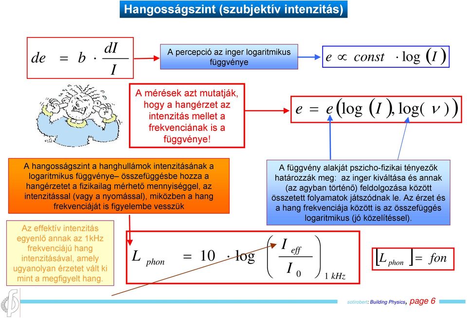 nyomással), miközben a hang frekvenciáját is figyelembe vesszük Az effektív intenzitás egyenlő annak az 1kHz frekvenciájú hang intenzitásával, amely ugyanolyan érzetet vált ki mint a megfigyelt hang.