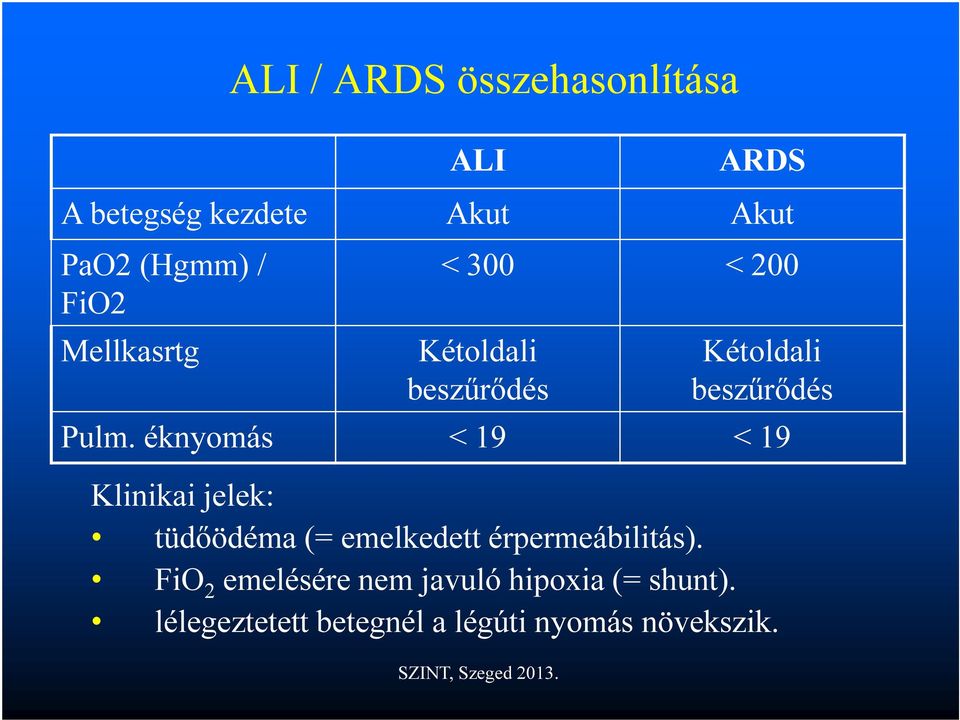 éknyomás < 19 < 19 Klinikai jelek: tüdőödéma (= emelkedett érpermeábilitás).