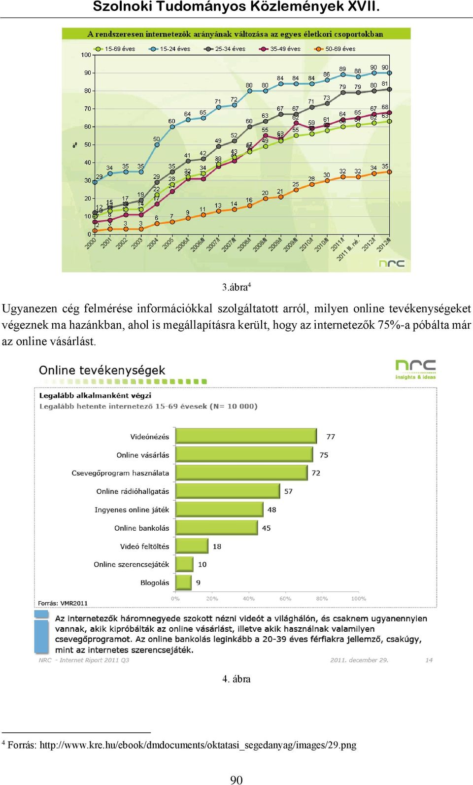 került, hogy az internetezők 75%-a póbálta már az online vásárlást. 4.