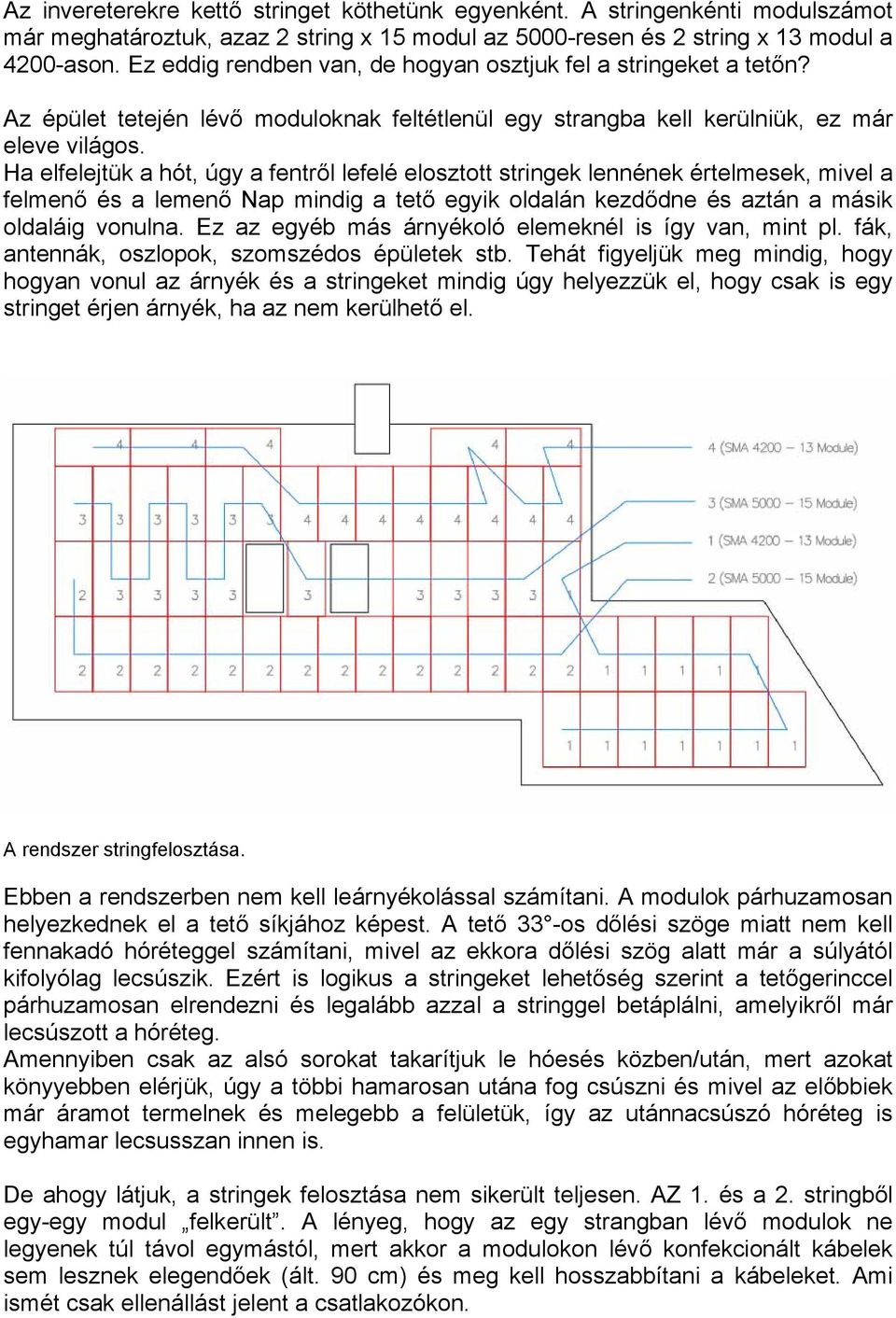 Ha elfelejtük a hót, úgy a fentről lefelé elosztott stringek lennének értelmesek, mivel a felmenő és a lemenő Nap mindig a tető egyik oldalán kezdődne és aztán a másik oldaláig vonulna.