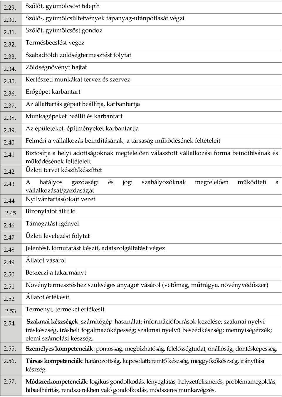 Munkagépeket beállít és karbantart 2.39. Az épületeket, építményeket karbantartja 2.40 Felméri a vállalkozás beindításának, a társaság működésének feltételeit 2.