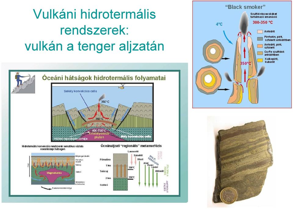 rendszerek: