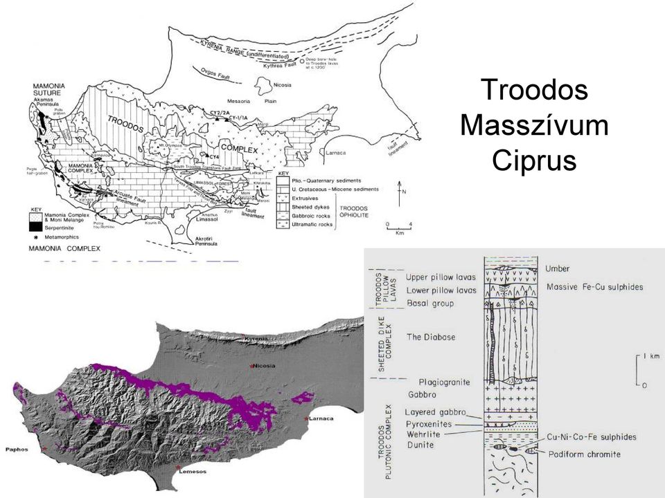 Ciprus
