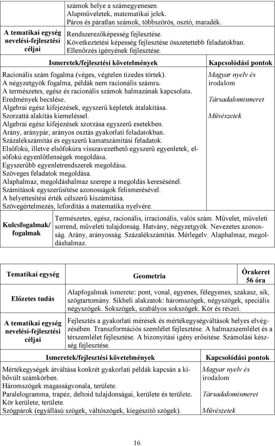 A négyzetgyök fogalma, példák nem racionális számra. A természetes, egész és racionális számok halmazának kapcsolata. Eredmények becslése. Algebrai egész kifejezések, egyszerű képletek átalakítása.