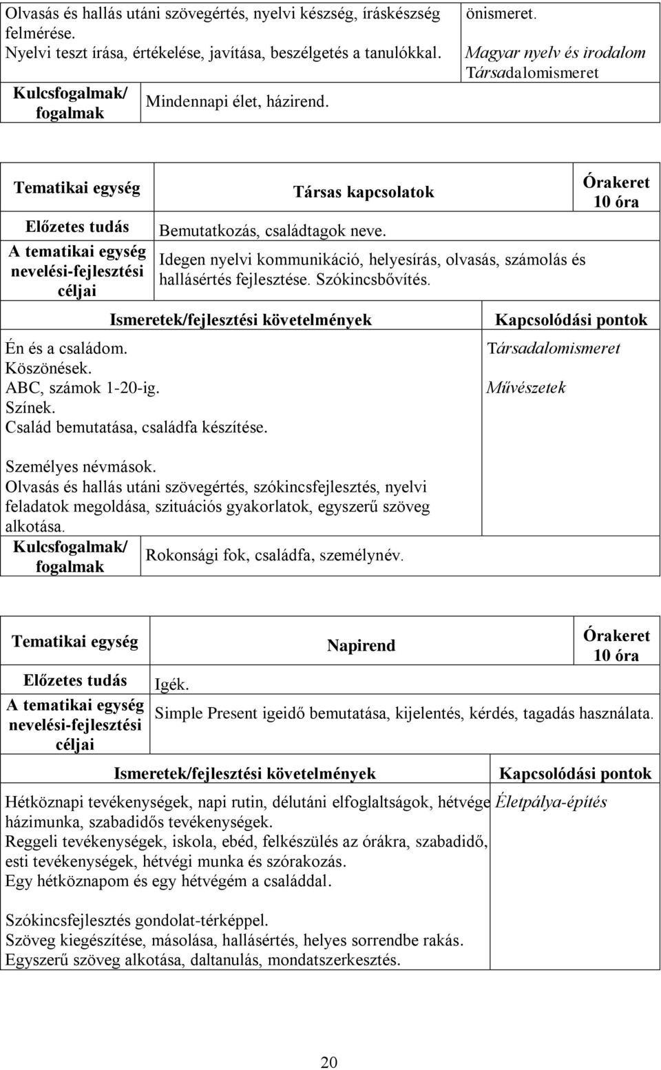 Én és a családom. Köszönések. ABC, számok 1-20-ig. Színek. Család bemutatása, családfa készítése. Személyes névmások.