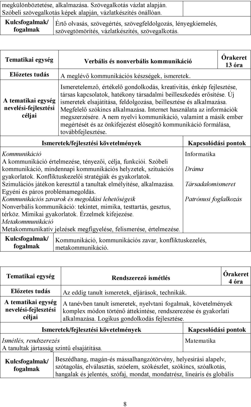 13 óra Ismeretelemző, értékelő gondolkodás, kreativitás, énkép fejlesztése, társas kapcsolatok, hatékony társadalmi beilleszkedés erősítése.