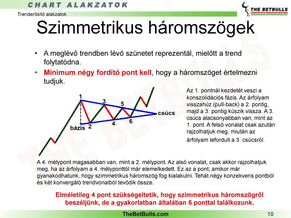 csúcsról. A 4. mélypont magasabban van, mint a 2. mélypont. Az alsó vonalat, csak akkor rajzolhatjuk meg, ha az árfolyam a 4. mélyponttól már elemelkedett.