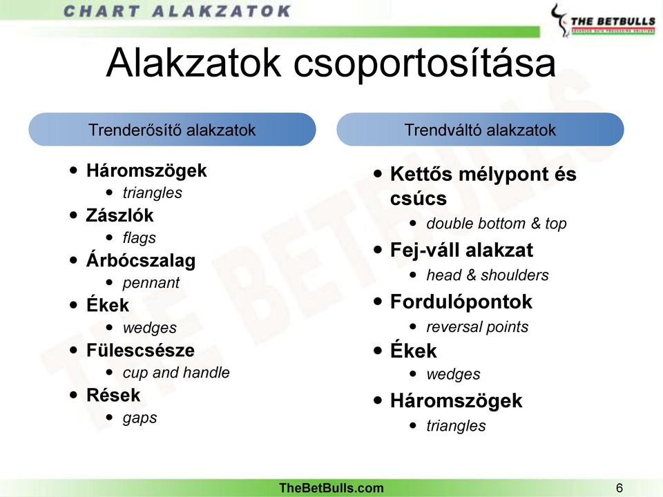 alakzatok Kettős mélypont és csúcs double bottom & top Fej-váll alakzat head &