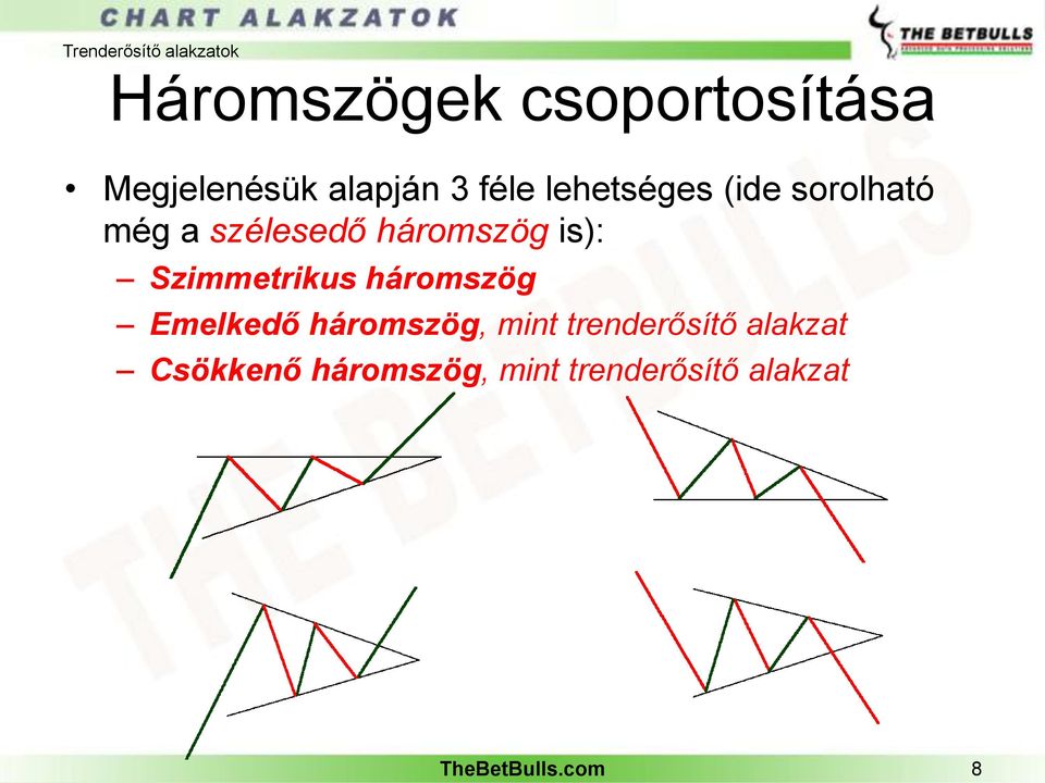 Szimmetrikus háromszög Emelkedő háromszög, mint trenderősítő