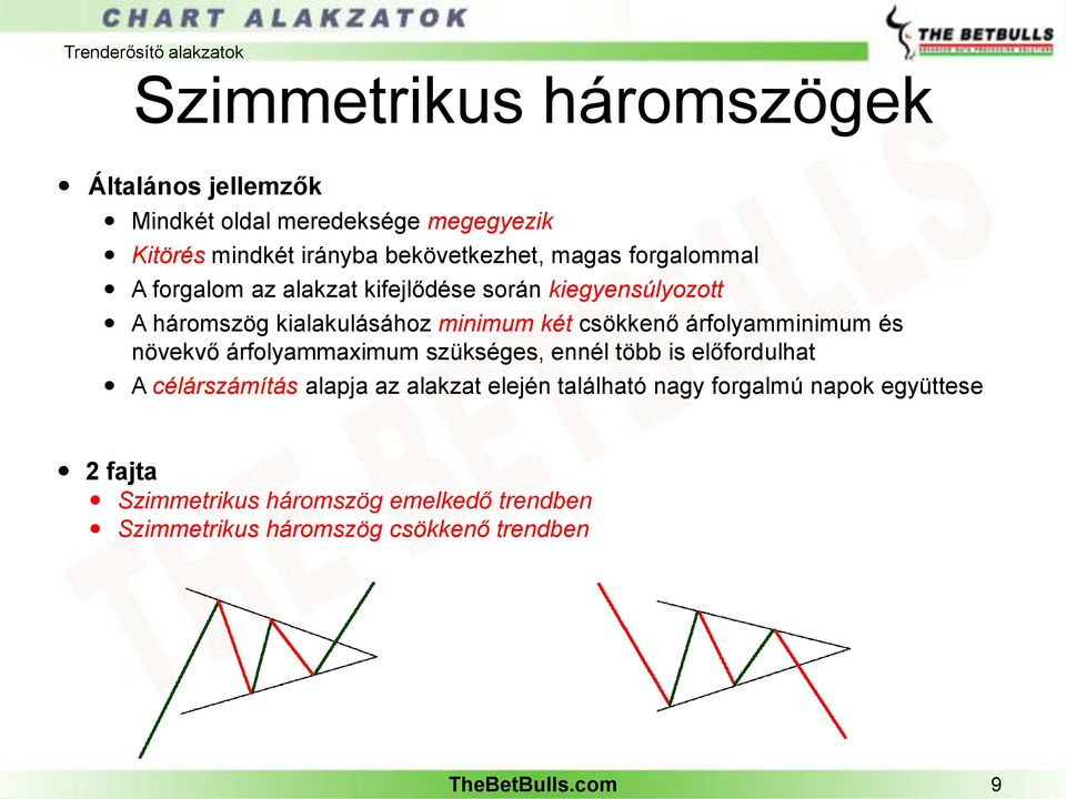 árfolyamminimum és növekvő árfolyammaximum szükséges, ennél több is előfordulhat A célárszámítás alapja az alakzat elején